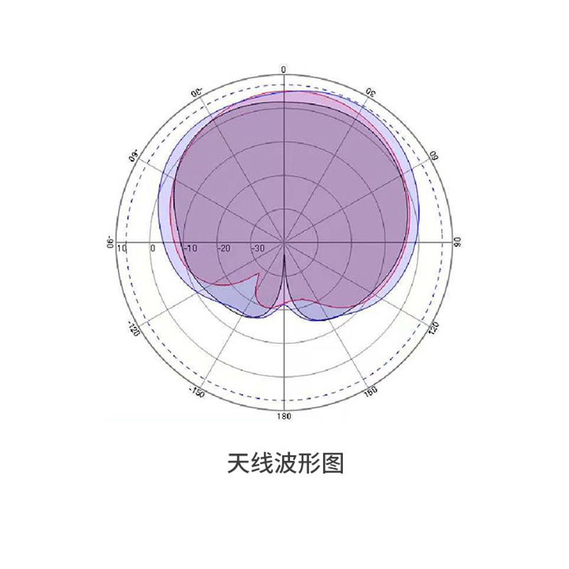 RFID 陶瓷天线